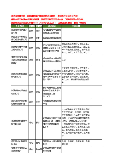 新版湖南省新树工商企业公司商家名录名单联系方式大全40家