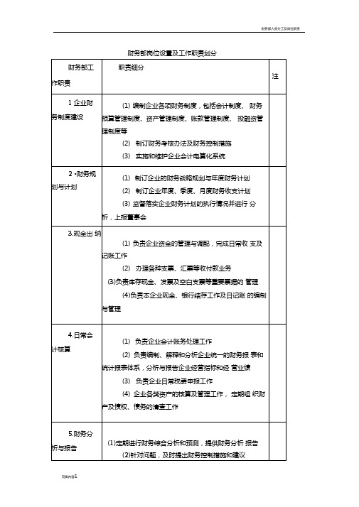 财务部岗位设置及工作职责划分