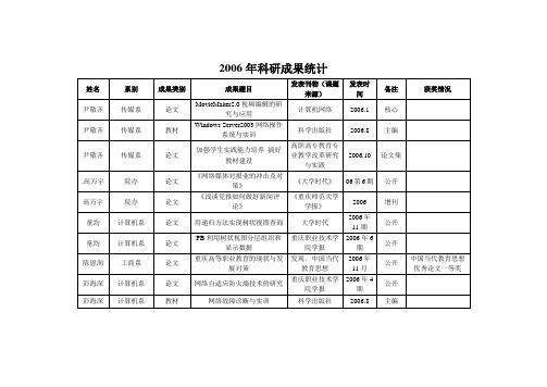 2006年科研成果统计