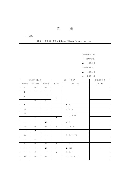 螺丝螺纹国标