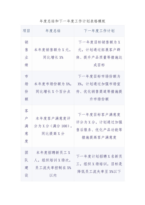 年度总结和下一年度工作计划表格模板