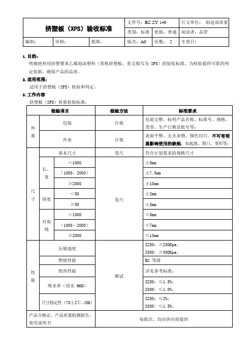 挤塑板(XPS)验收标准