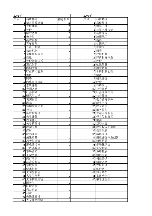 【国家社会科学基金】_考核评价_基金支持热词逐年推荐_【万方软件创新助手】_20140808