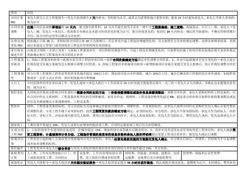 二建管理有关期限记忆