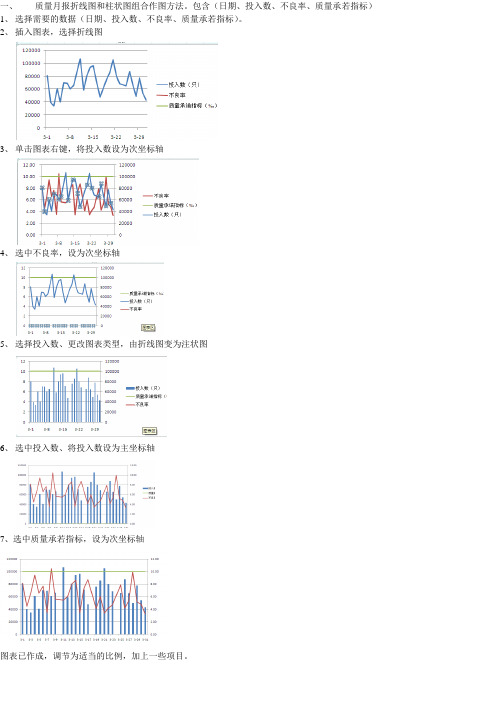 质量月报折线图和柱状图组合作图方法