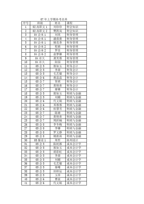 07年上学期补考名单