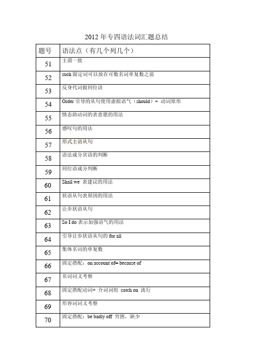 专四语法分析表2012年