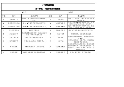 汽车快速保养流程