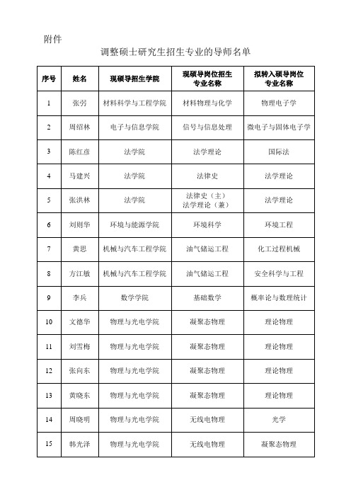 华南理工大学办公室