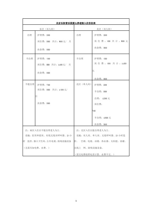 一些养老院收费标准(2020年整理).pptx