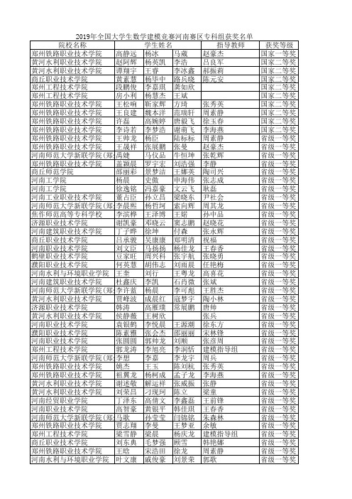 2019全国大学生数学建模竞赛河南赛区获奖名单(专科组)