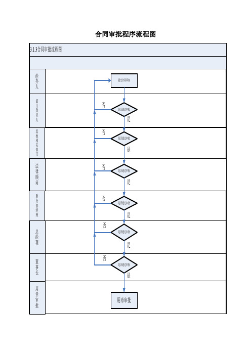 合同审批程序流程图