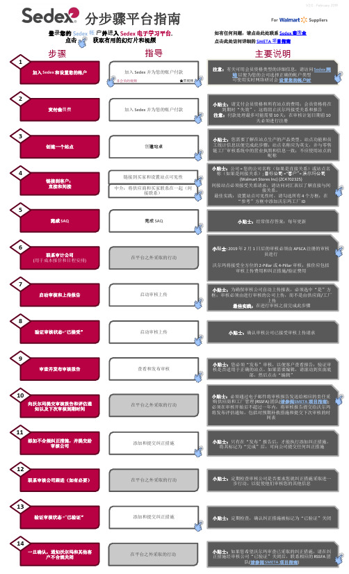 Sedex电子学习平台操作说明书