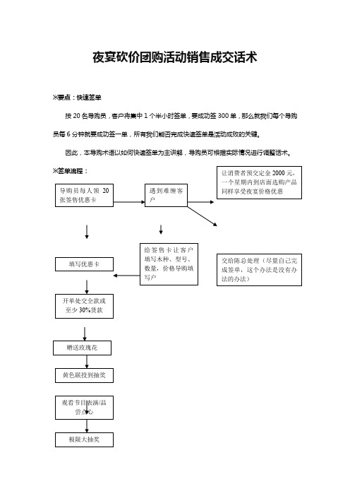 夜宴砍价团购活动销售成交话术