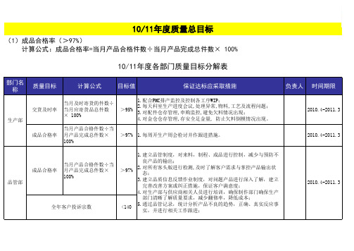 某公司质量总目标及各部门质量目标分解