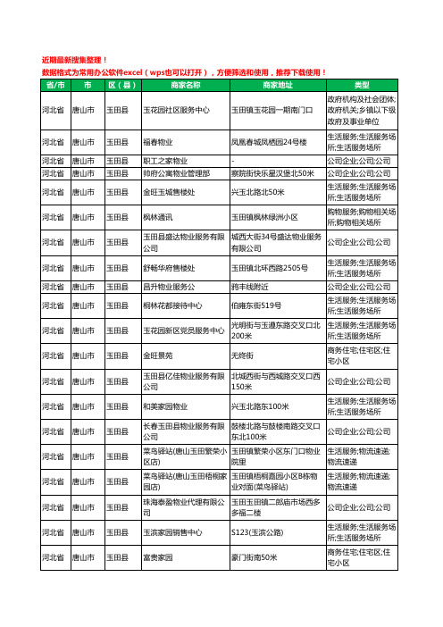 2020新版河北省唐山市玉田县物业工商企业公司商家名录名单黄页联系方式大全20家