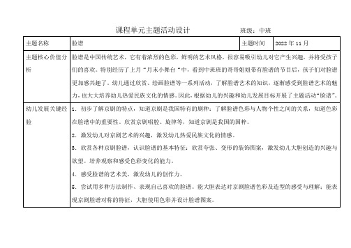 幼儿园小班11月主题活动网络图《脸谱》