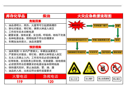 油库危险源告知牌