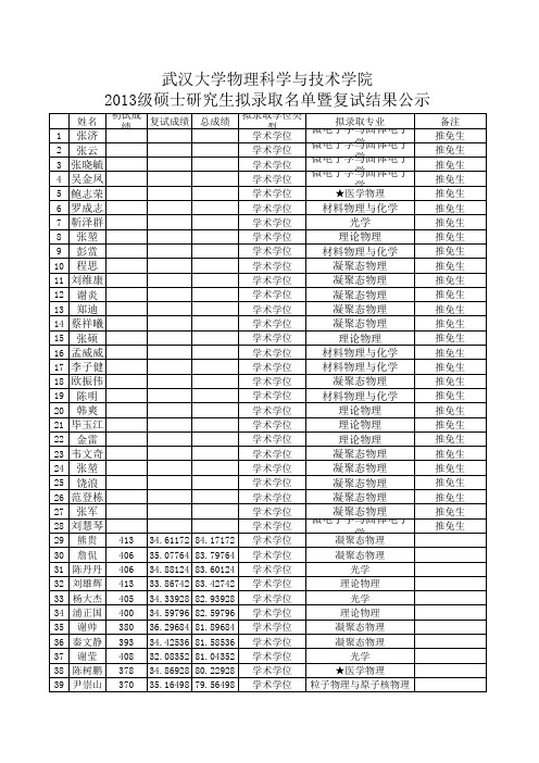 武汉大学物理科学与技术学院2013年硕士研究生拟录取名单暨复试结果公示