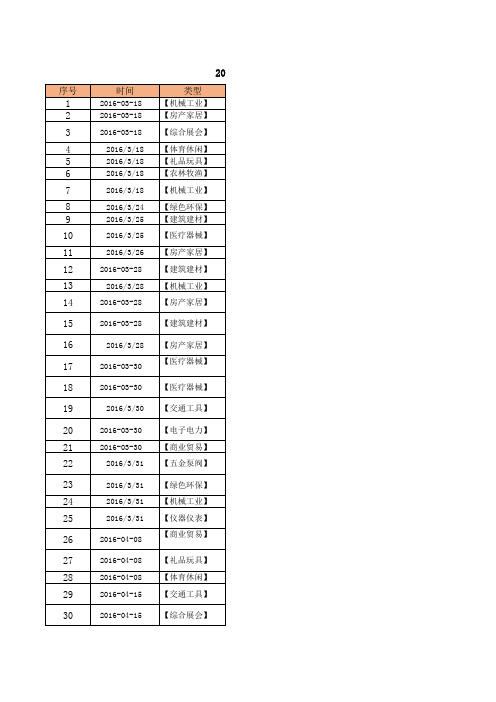 2016年广州展会一览表