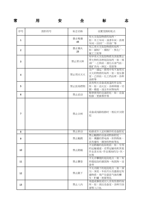 安全标志图片大全详细图解