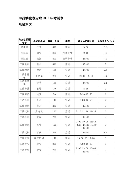 南昌洪城客运站2012年时刻表