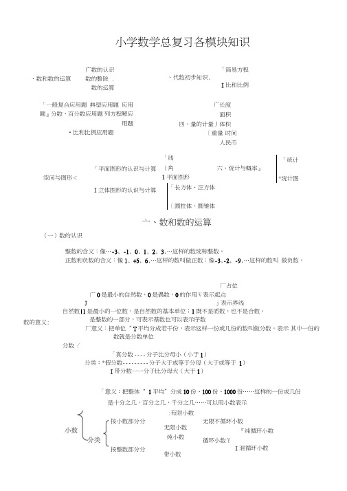 (完整word版)最新北师大版重点小学数学总复习知识点,推荐文档