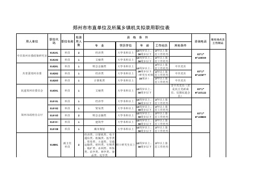 郑州市2011年统一考试录用公务员拟录用职位表(附件1)