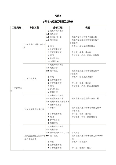 水利水电枢纽工程项目划分