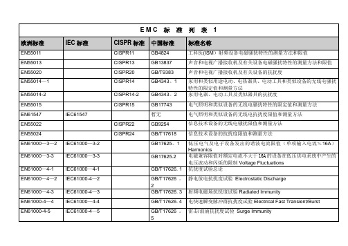 EMC标准对照列表