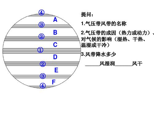 2.2(2)陆地气压中心及季风的形成