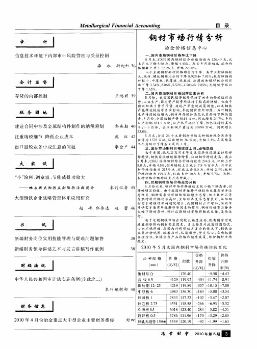 钢材市场行情分析