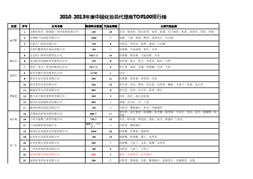 2010-2013化妆品代理商百强名单