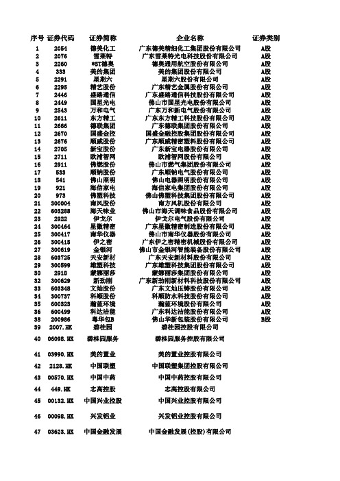 佛山上市企业名单大全(60家)