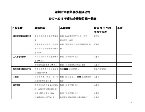 2017-2018年度社会责任目标