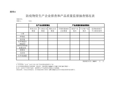 防疫物资生产企业排查和产品质量监督抽查情况表