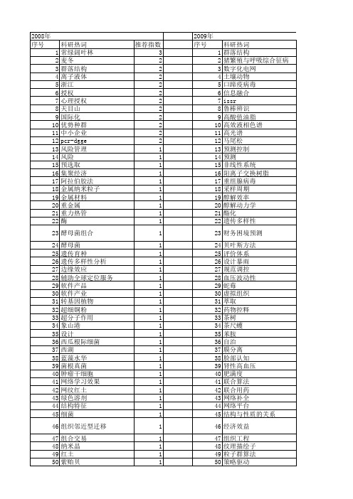 【浙江省自然科学基金】_优势_期刊发文热词逐年推荐_20140811