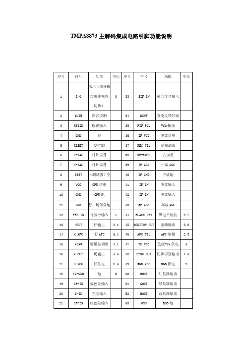 TMPA8873主解码集成电路引脚功能说明