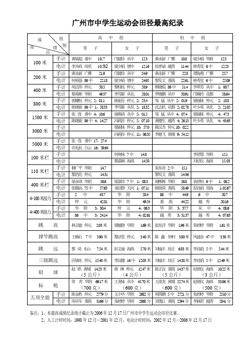 广州市中学生运动会田径最高纪录