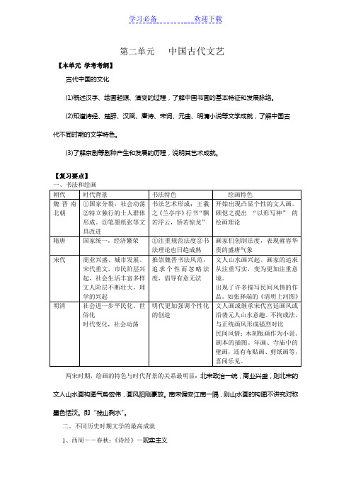 岳麓版必修三会考复习--第二单元