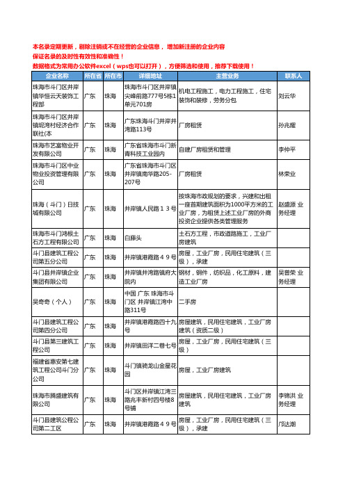 2020新版广东省珠海商业房产工商企业公司名录名单黄页联系方式大全96家