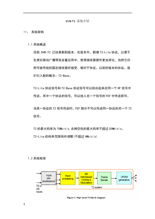 DVB-T2系统介绍