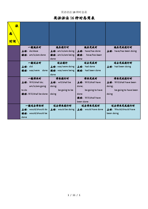 英语语法16种时态表