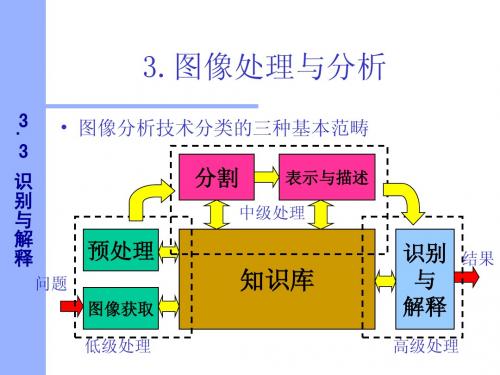 3.3识别与解释