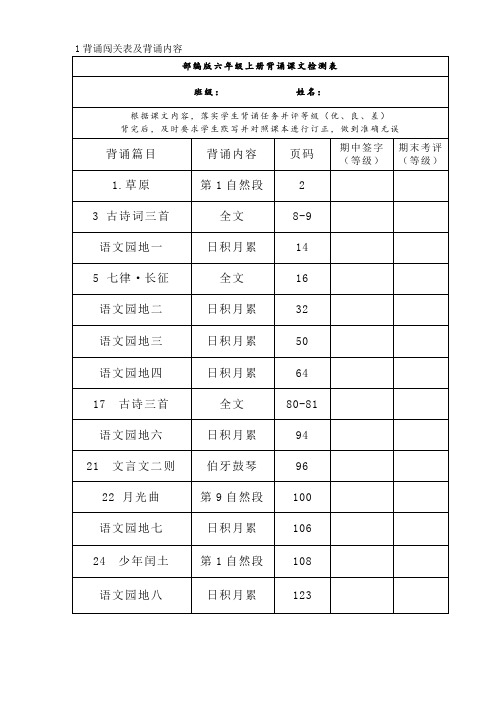 (完整word版)部编版小学六年级课文背诵内容 可直接打印