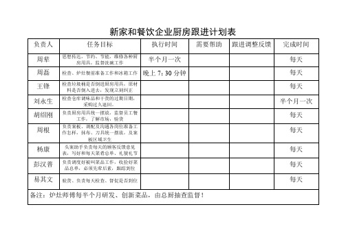 企业厨房跟进计划表