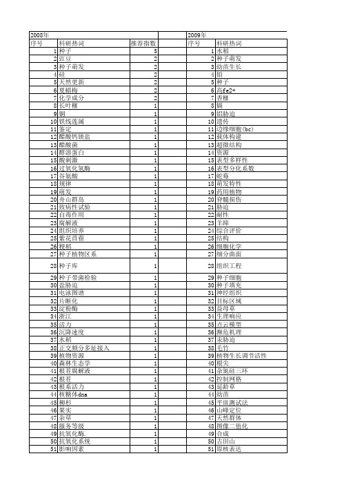 【浙江省自然科学基金】_种子_期刊发文热词逐年推荐_20140811