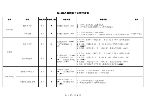 2019年各学院转专业接收计划