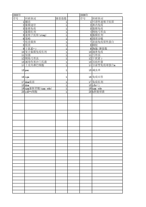 【国家自然科学基金】_黏膜佐剂_基金支持热词逐年推荐_【万方软件创新助手】_20140801