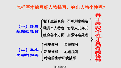 写人作文的技巧PPT课件